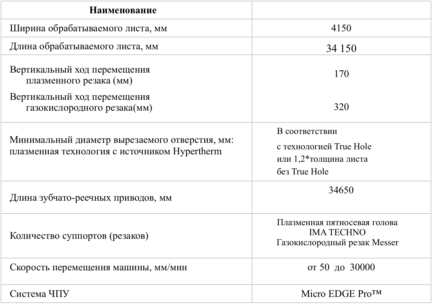 Характеристики установки плазменной резки экстра-класса PLASMA-JET DSL 40330