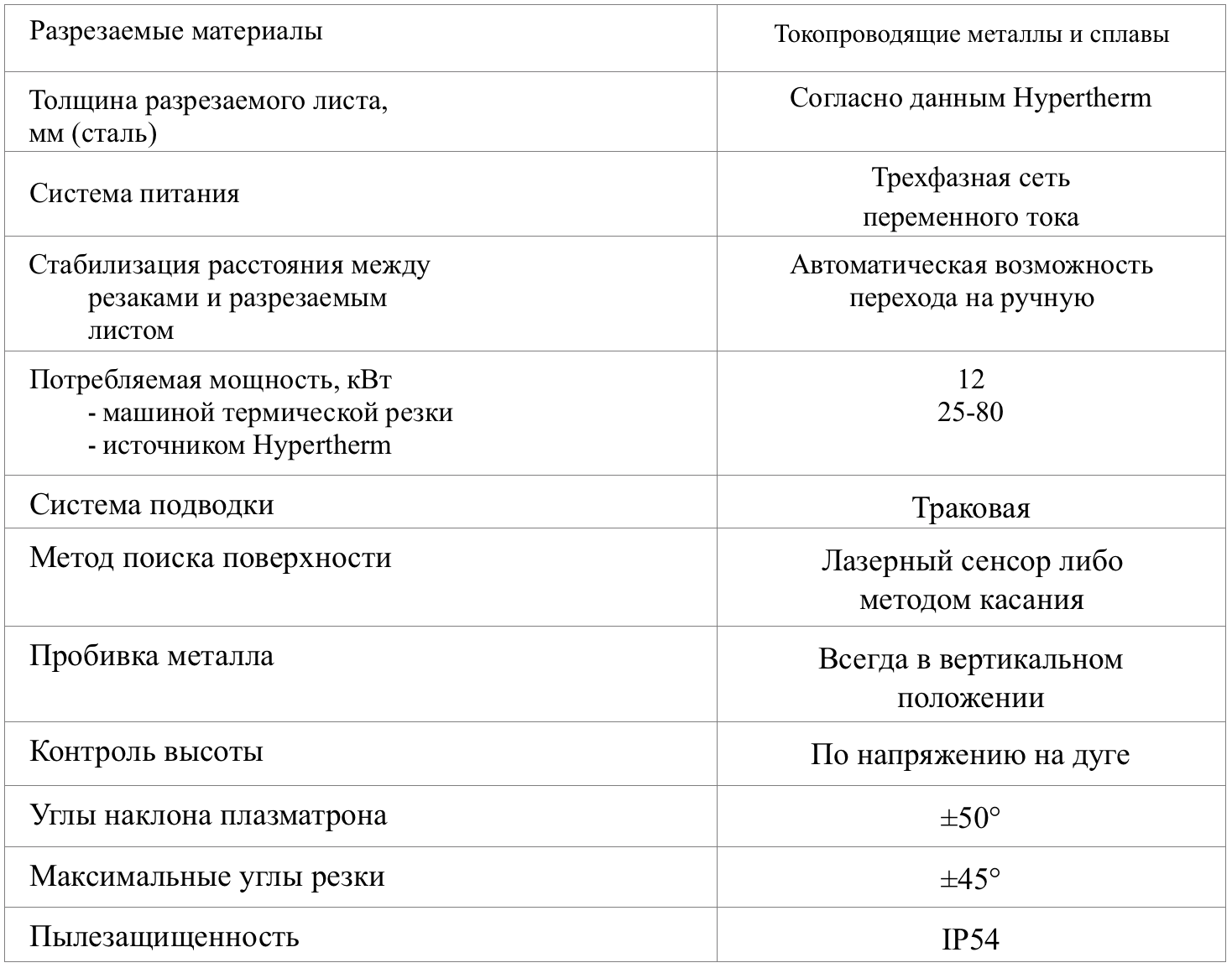 Характеристики установки плазменной резки экстра-класса PLASMA-JET DSL 40330