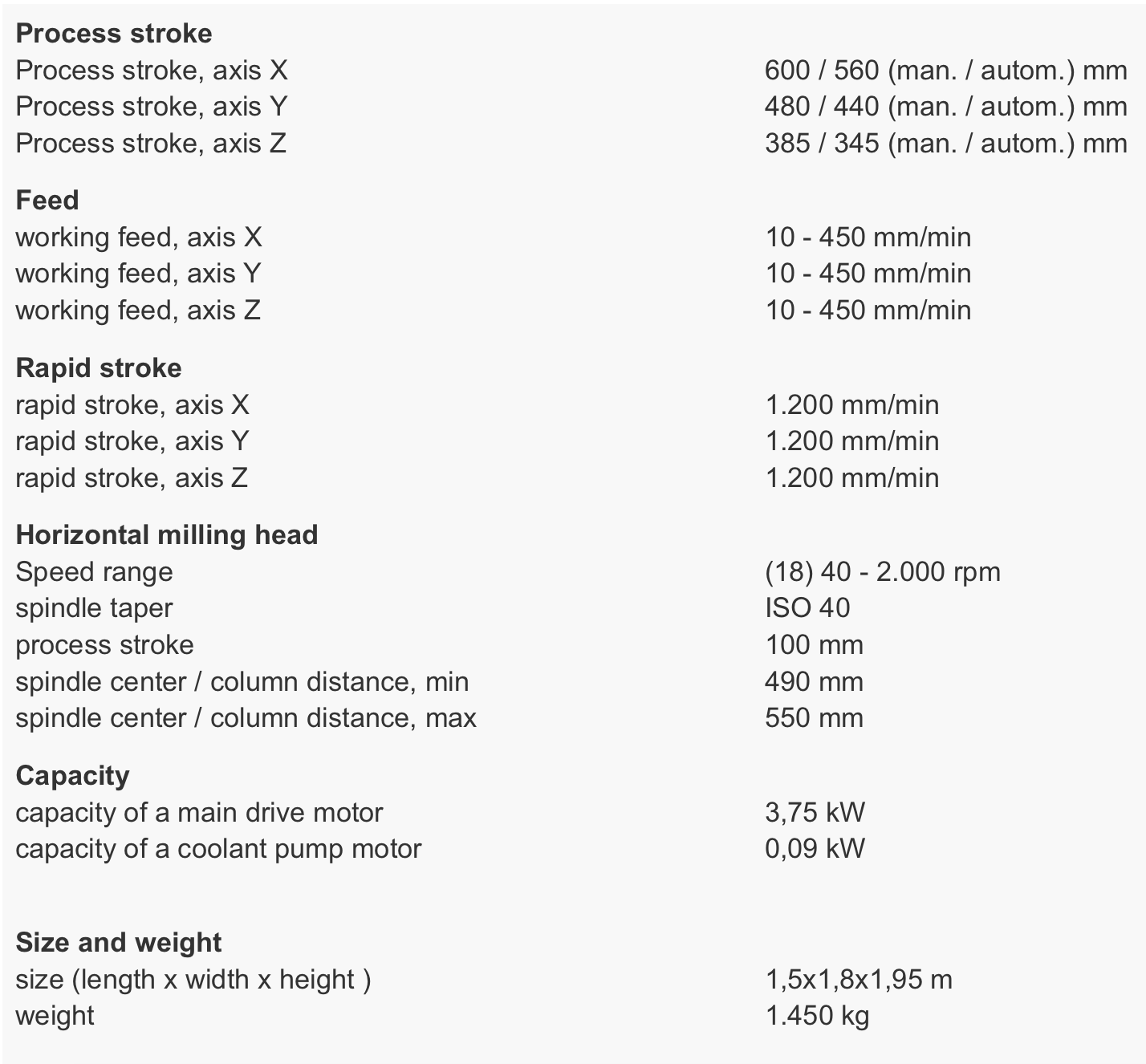 Specifications of KNUTH FPK 6