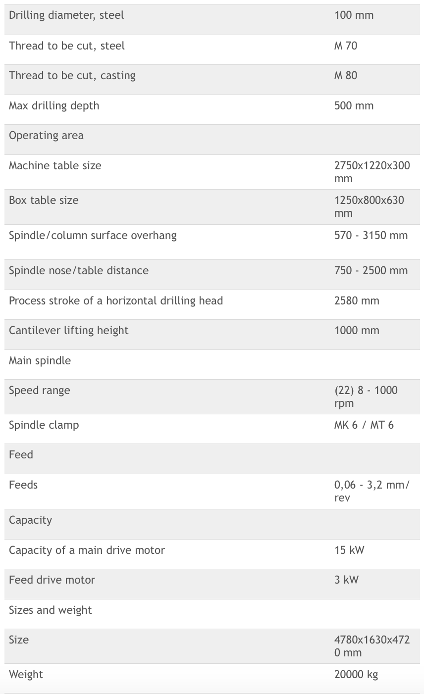 Specifications of KNUTH R100