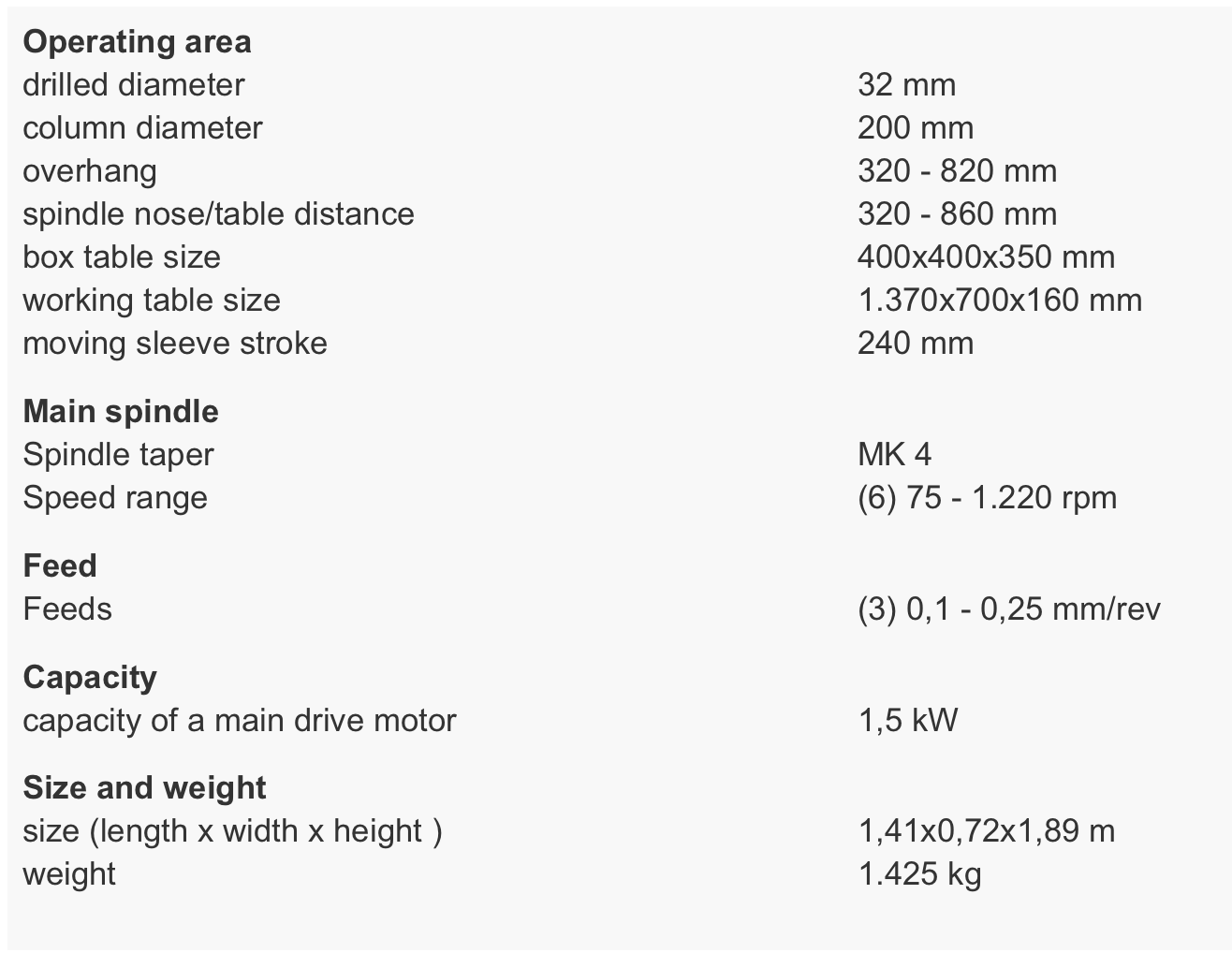 Specifications of KNUTH R32Basic