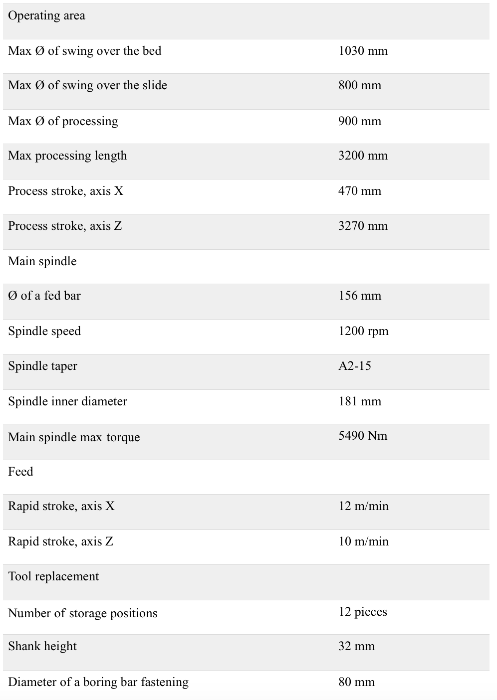 Specifications of KNUTH Taurus 600L