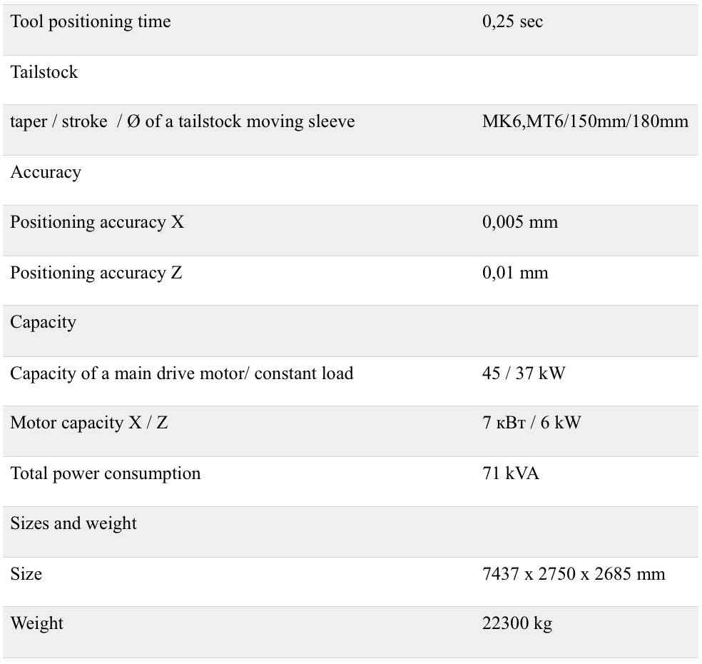 Specifications of KNUTH Taurus 600L