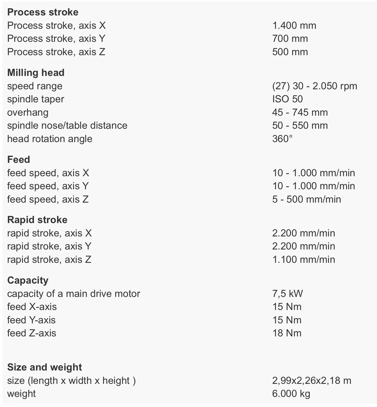 Specifications of KNUTH UWF 15 S