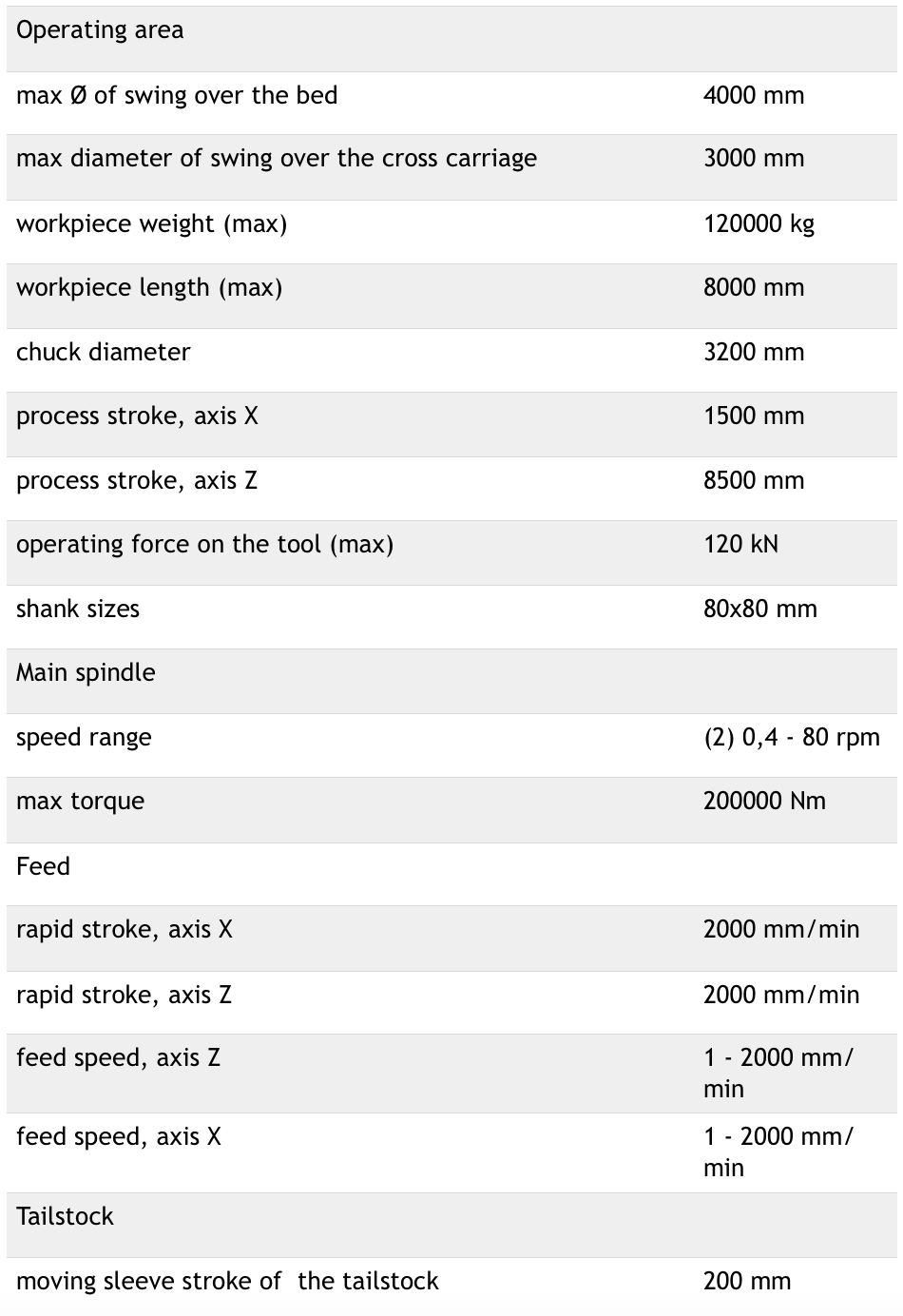 Specifications of KNUTH Vulkan 4K