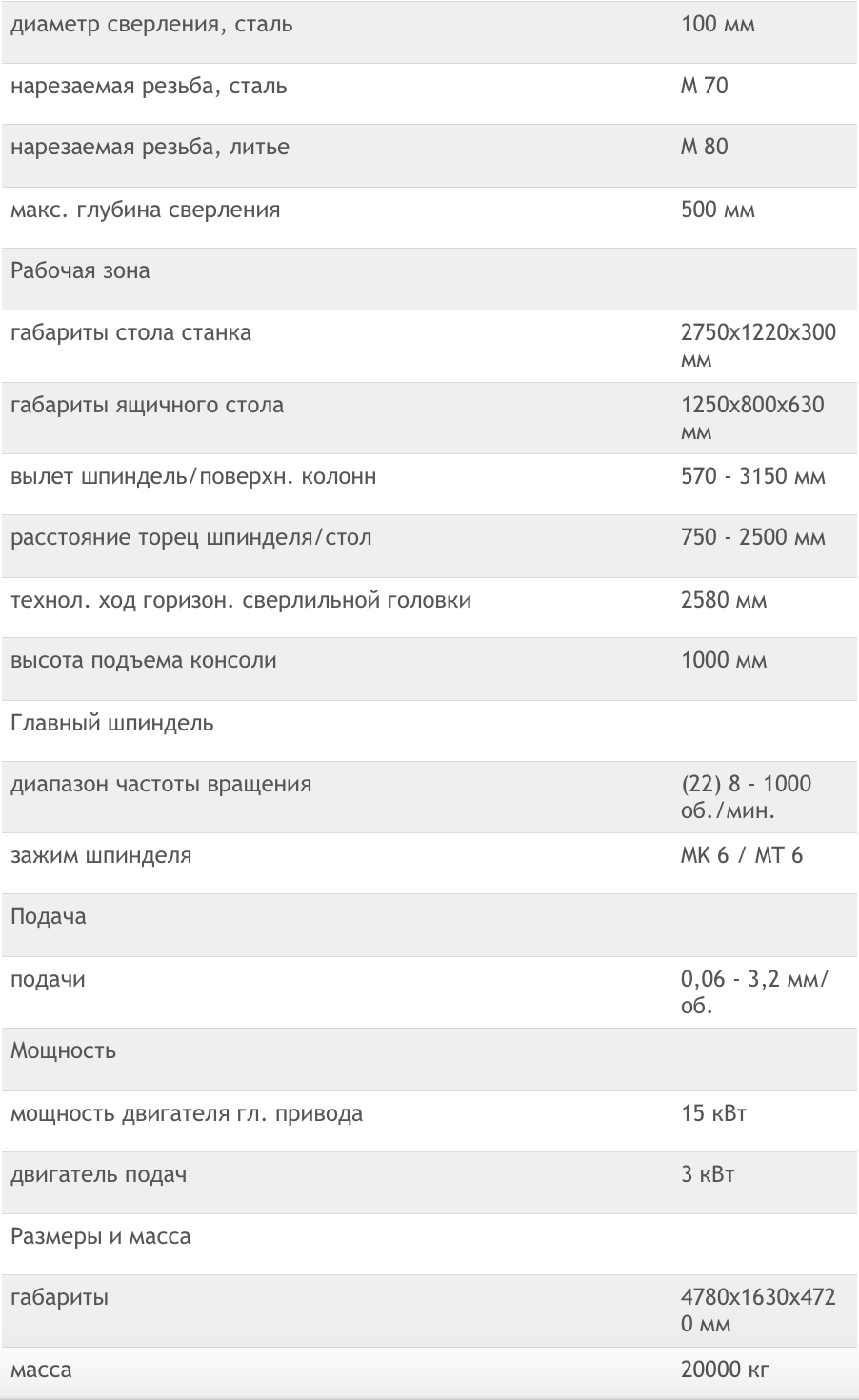 Технические характеристики радиально-сверлильного станка Knuth R100