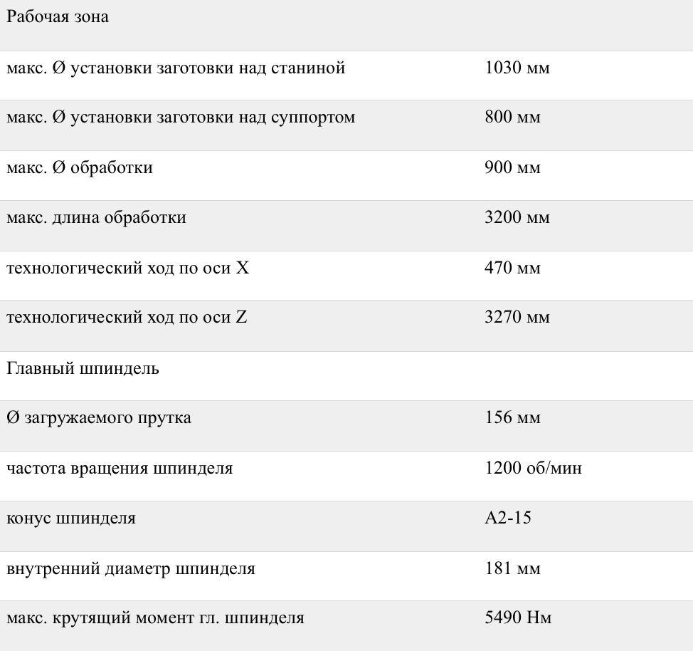 Технические характеристики  тяжелого токарного центра Knuth Taurus 600L
