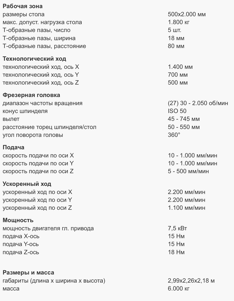 Технические характеристики универсального фрезерного станка Knuth UWF 15 S
