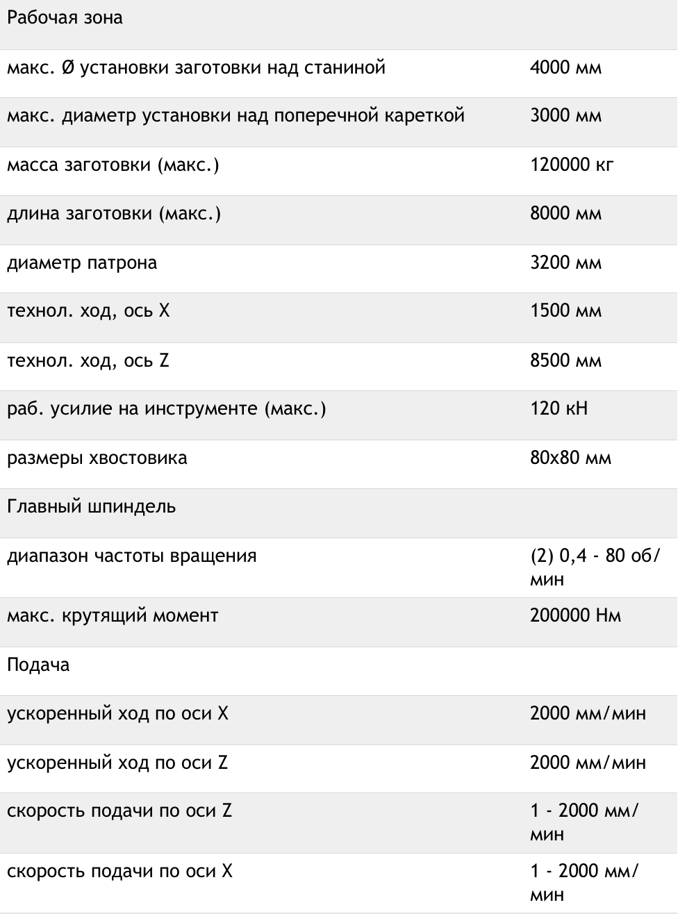 Технические характеристики тяжелого токарного станка с ЧПУ Knuth Vulkan 4K