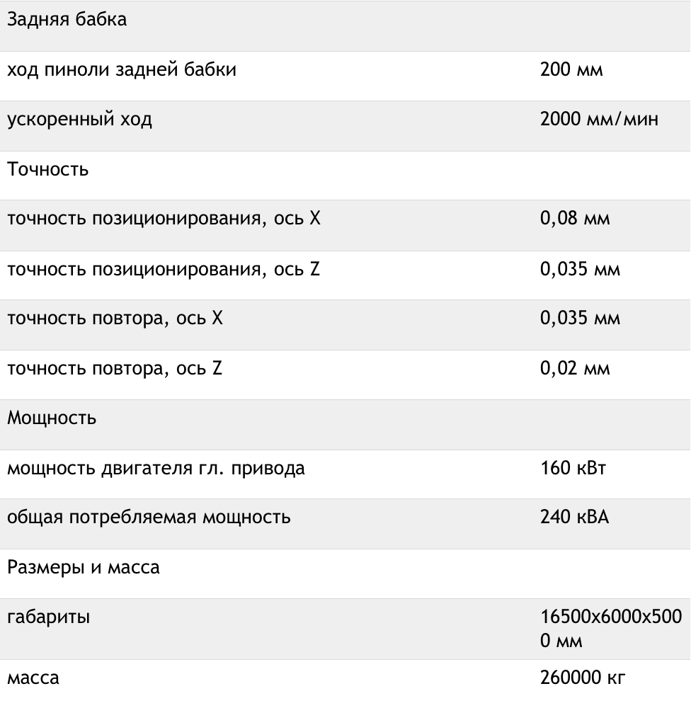 Технические характеристики тяжелого токарного станка с ЧПУ Knuth Vulkan 4K